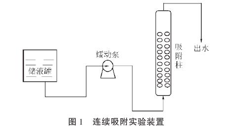 連續吸附實驗裝置