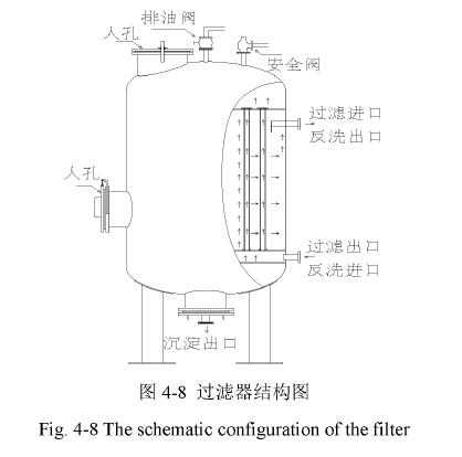 過濾器結構圖